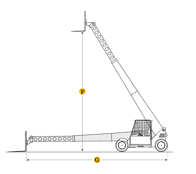 Lull Telehandler Details